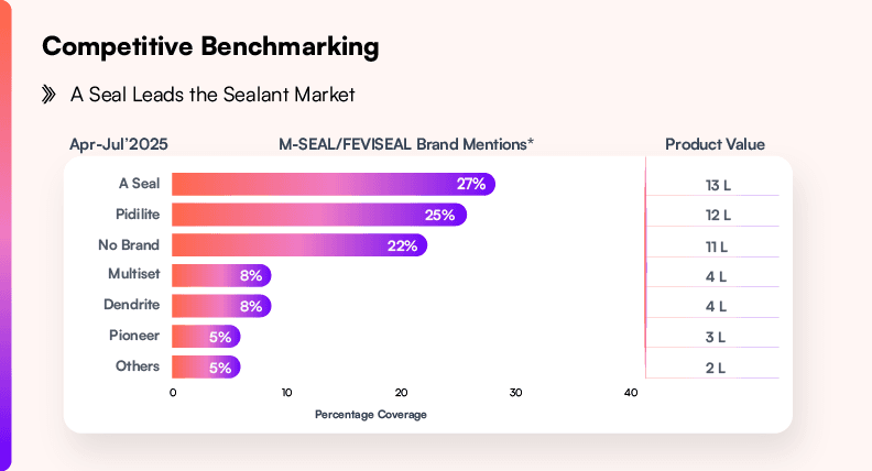 Competitive Benchmarking.png